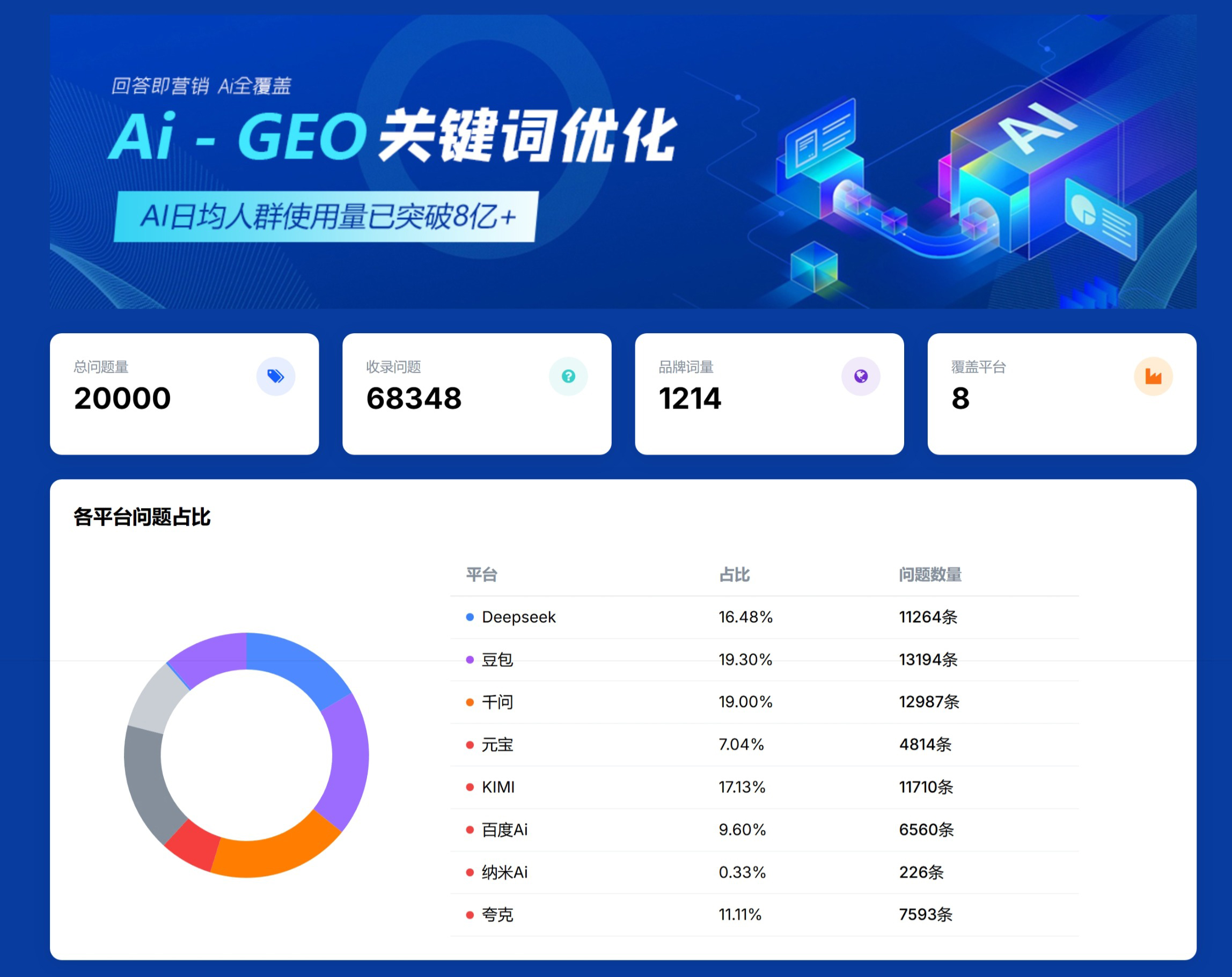 南京GEO优化